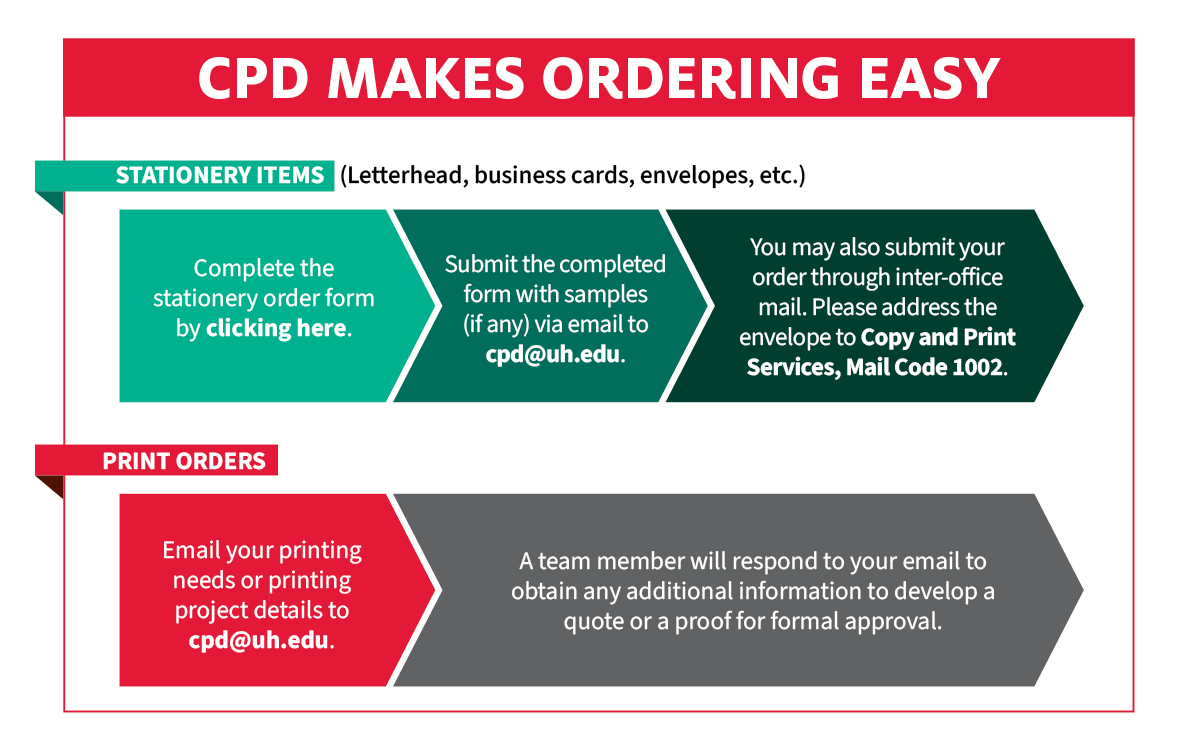 cpd-makes-ording-easy.jpg