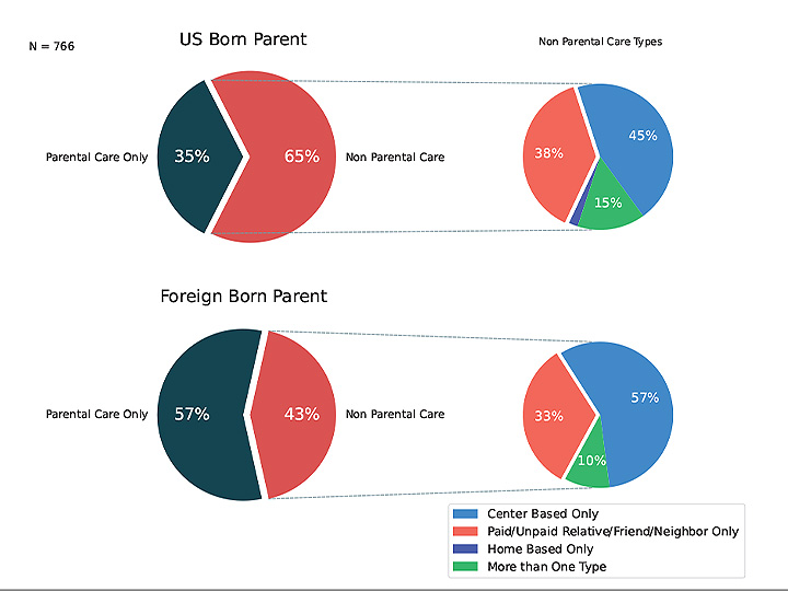 3 Year Report