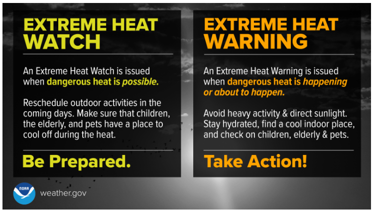 extreme heat infographic