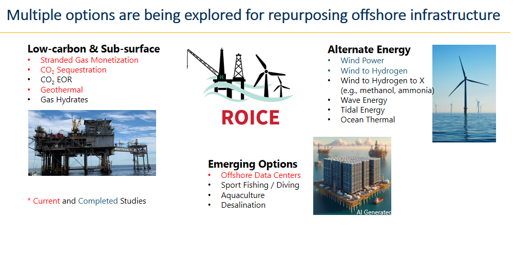 Multiple options are being explored for repurposing offshore infrastructure