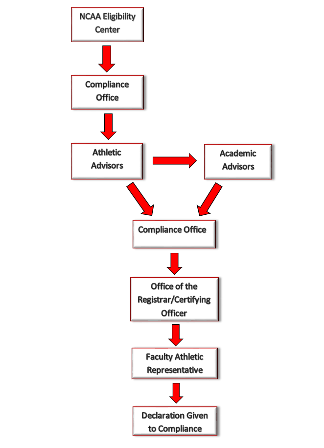 certification-process-image.png