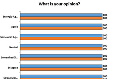 What is your opinion chart