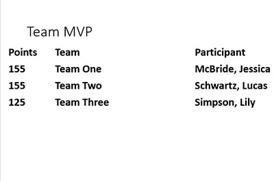Team MVP Slide