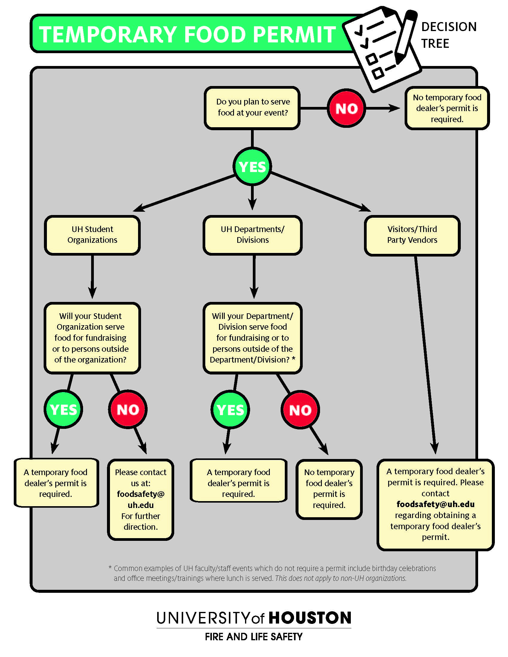 /fls/food-safety/temporary-food-dealers/temporary-food-dealers-permit/adm-food-permit-flow-chart4.jpg