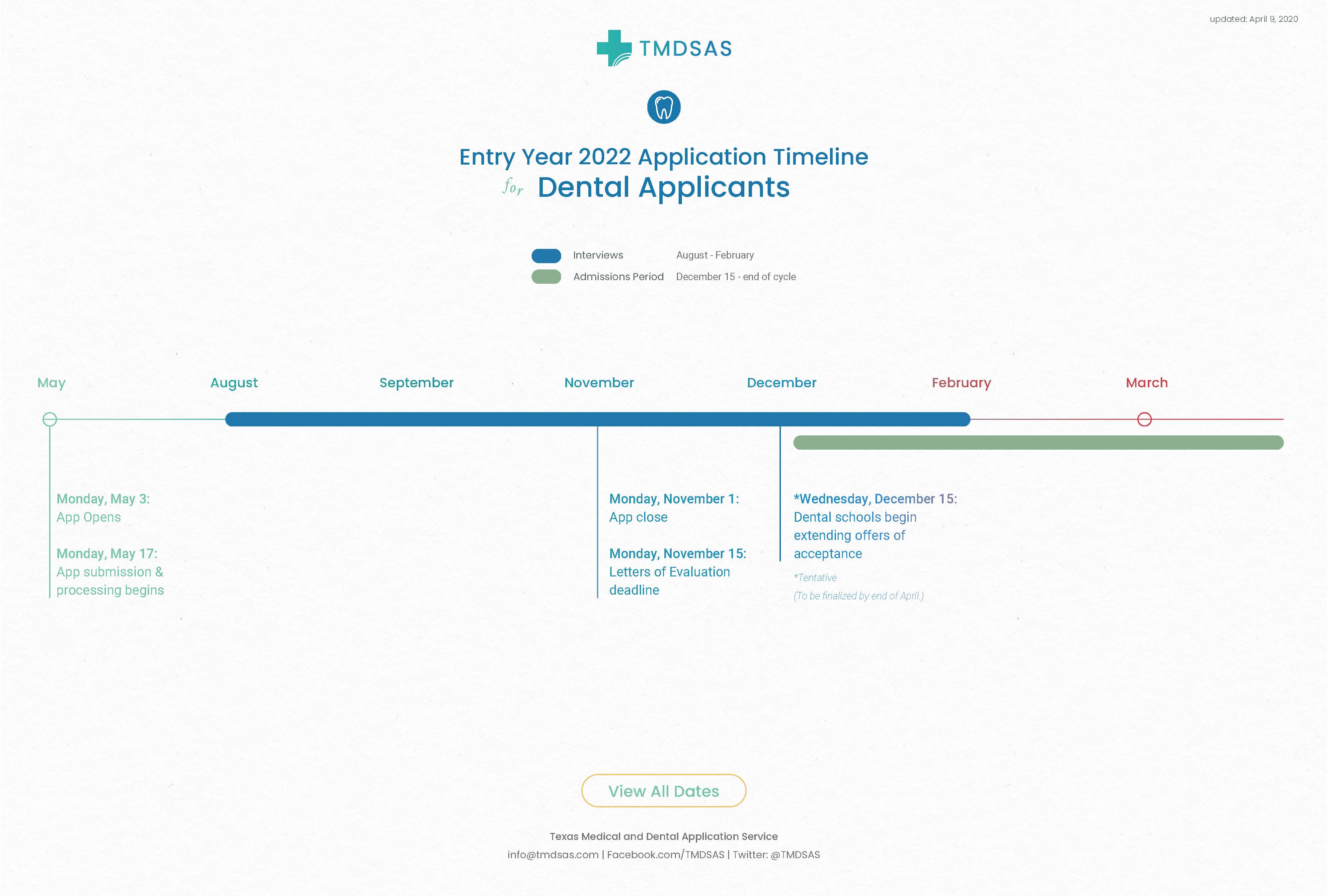 /health-professions-advising/application-information-timelines/tmdsas-application-timelines-ey-2022_dental.jpg
