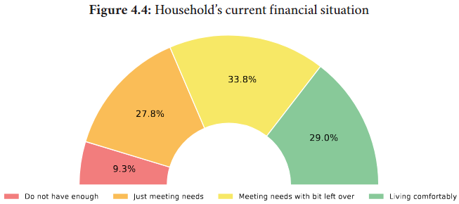 Figure 4.4