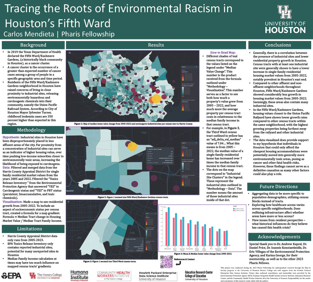 Carlos Mendieta Pharis Fellowship Poster