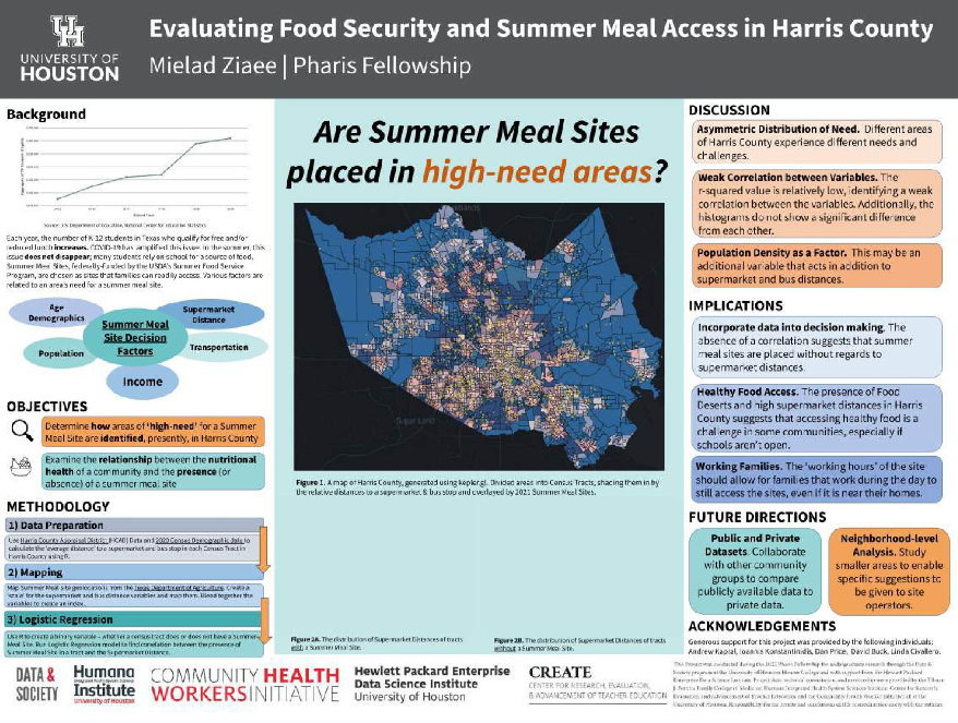 Mielad Ziaee Pharis Fellowship Poster