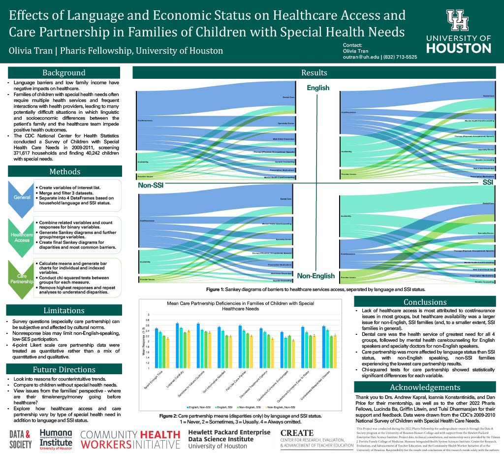 Olivia Tran Pharis Fellowship Poster
