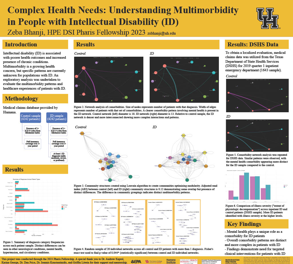 Zeba Bhanji Pharis Fellowship Poster