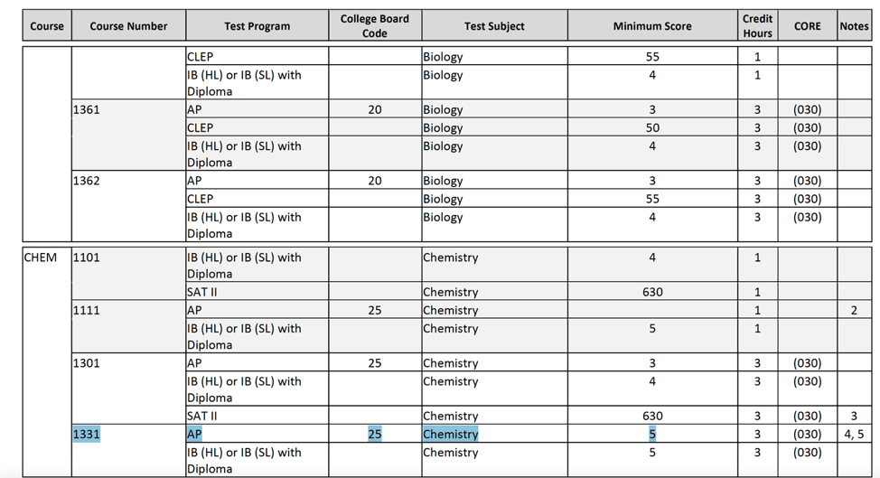example of transfer credits