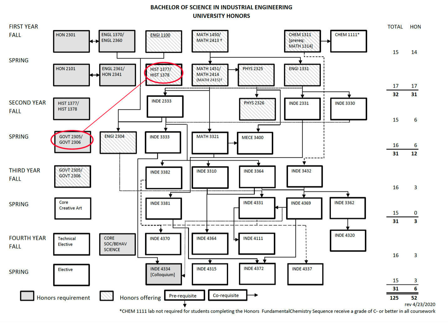 example of apply to courses