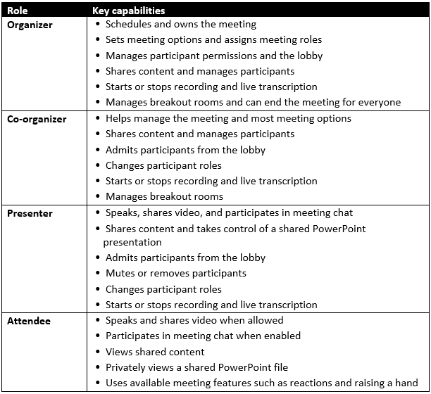 Meeting Roles and Responsibility