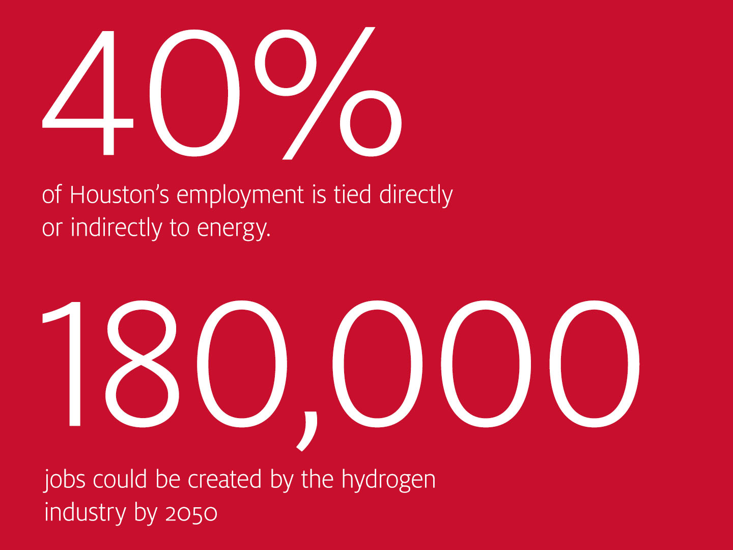 Forty percent of Houston's employment is tied directly or indirectly to energy. 180,000 jobs could be created by the hydrogen industry by 2050.