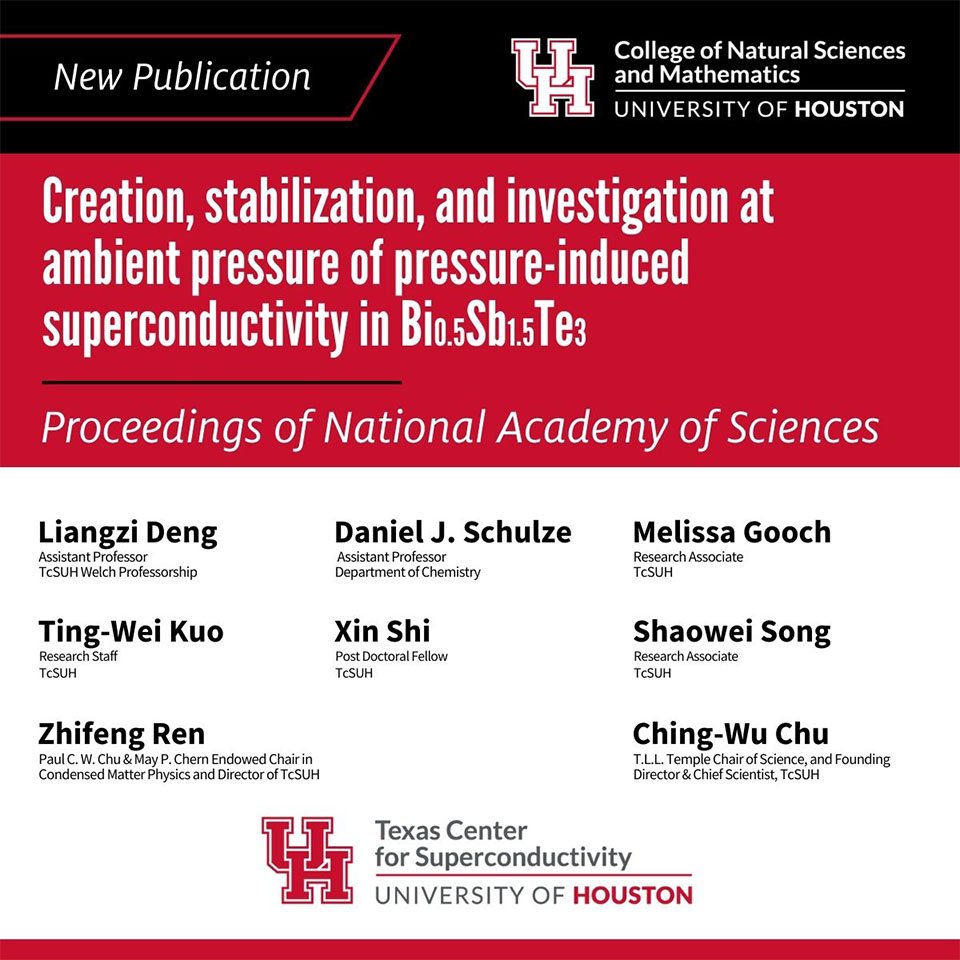 Creation, stabilization, and investigation at ambient pressure of pressure-induced superconductivity in BiosSbisTes
