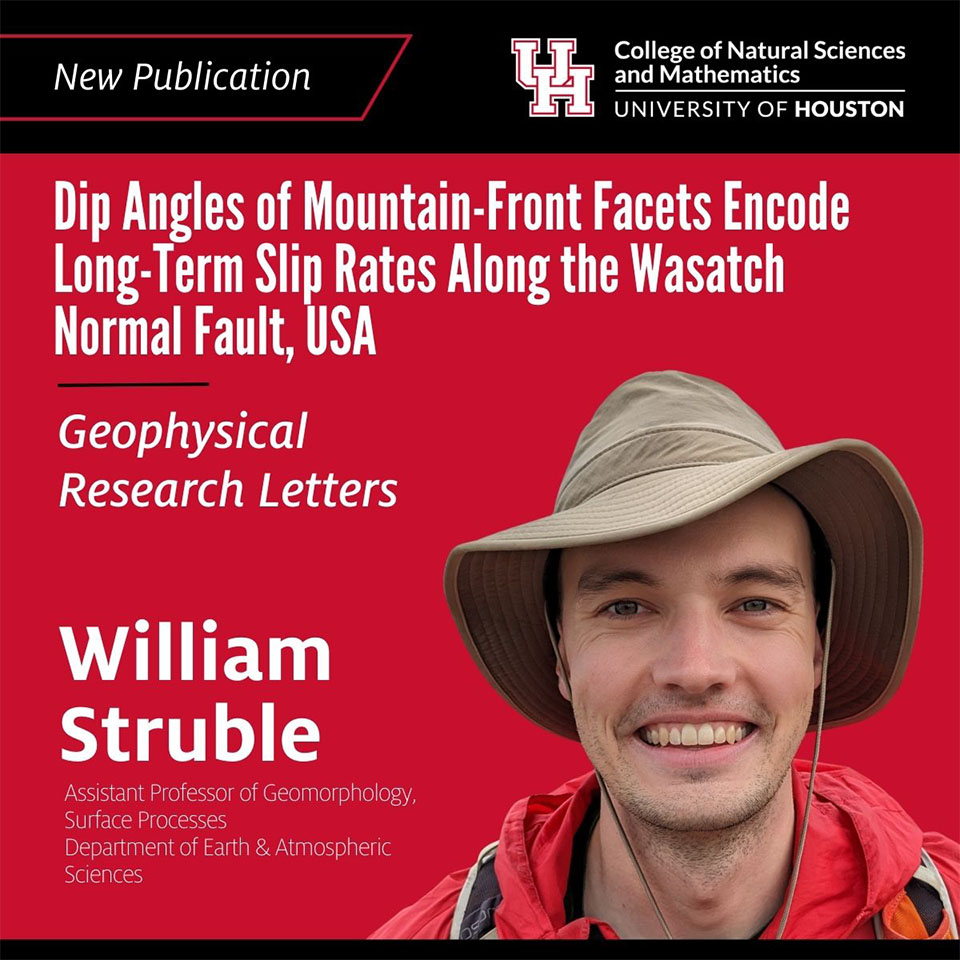 Dip Angles of Mountain-Front Facets Encode Long-Term Slip Rates Along the Wasatch Normal Fault, USA