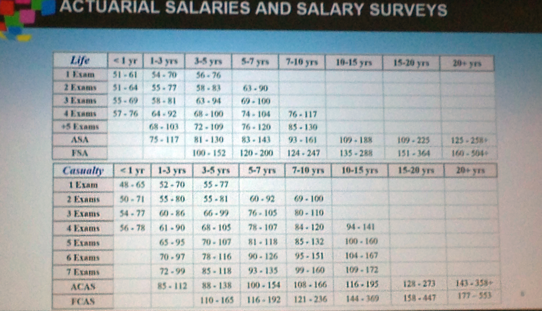 /nsm/math/news-events/seminars-events/actuary/actuary-camp-seminar-workshop/slide3_salaries.jpg