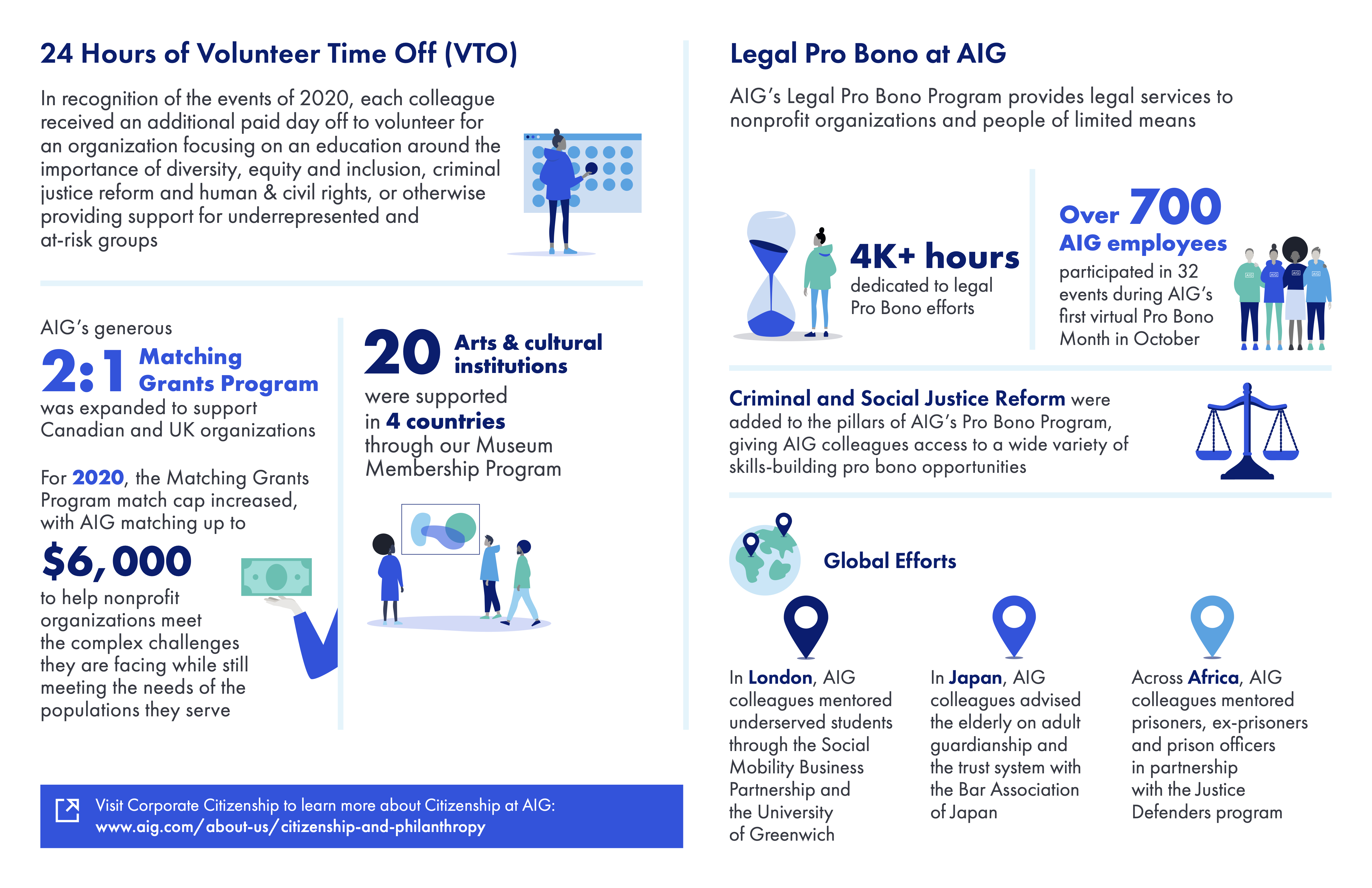 /nsm/math/resources/students/aig-partnership/aig-citizenship-at-a-glance-2020-page-2.jpg