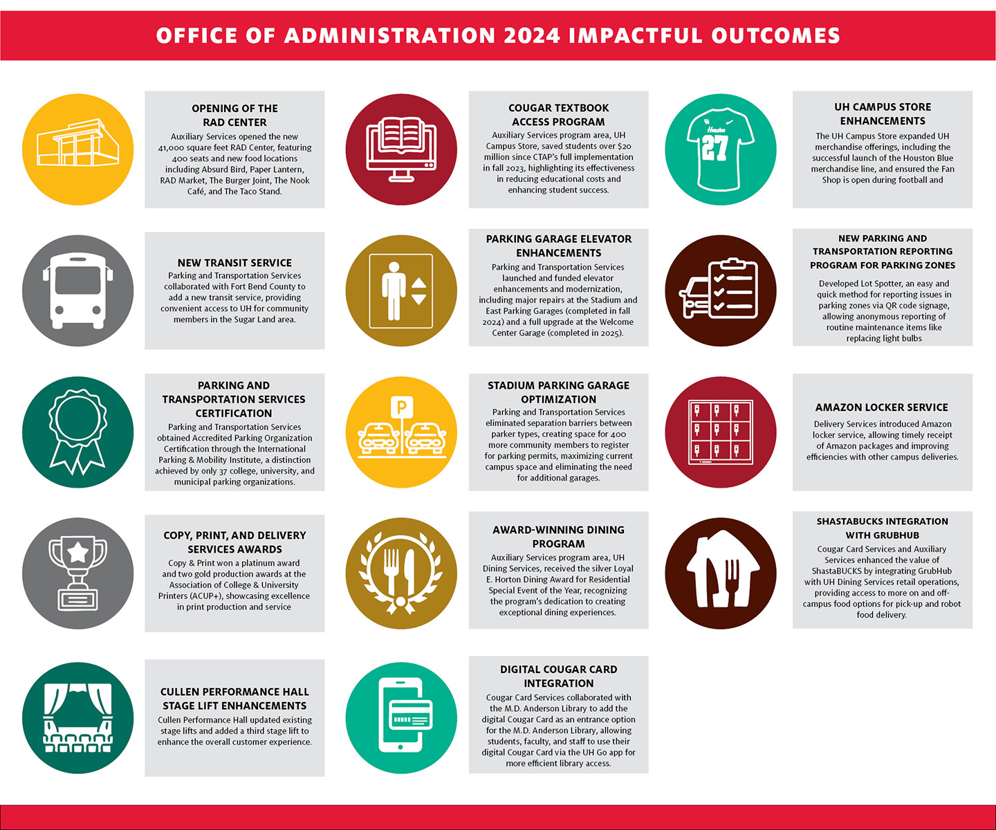 iimpactful outcomes