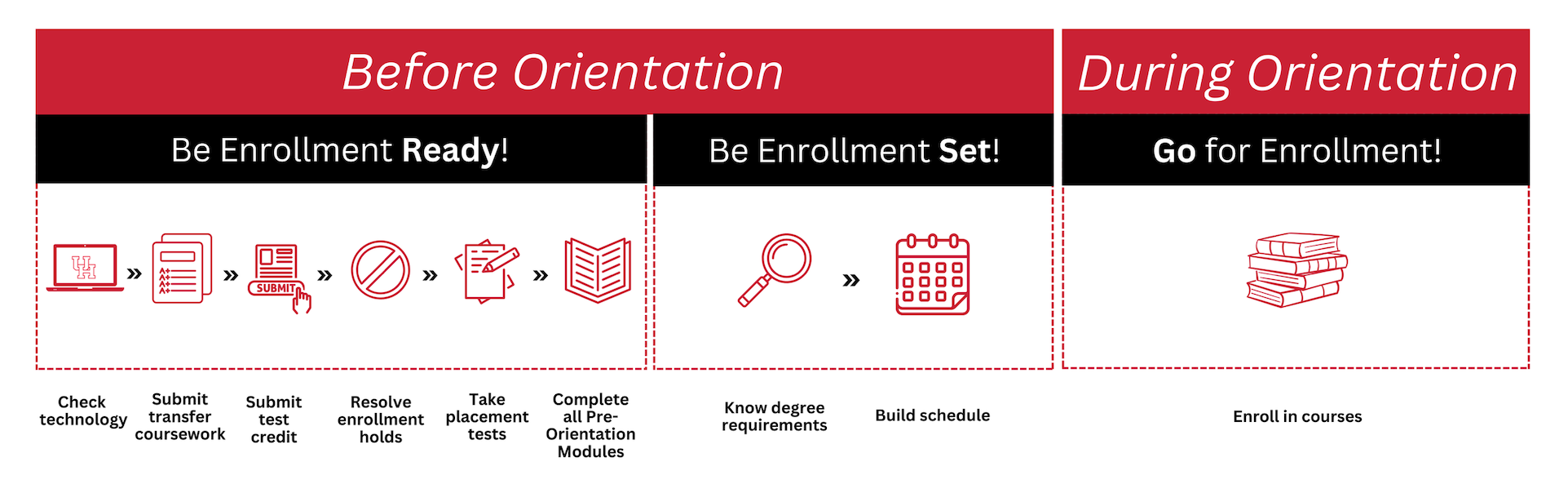Enrollment Ready graphic